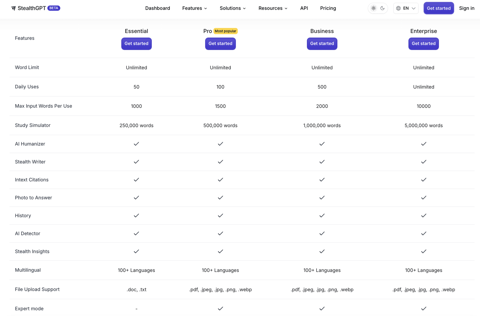 StealthGPT Review 2026: The "Undetectable AI" Writer Tested GPTZero flagging StealthGPT humanized output as 100 percent AI
