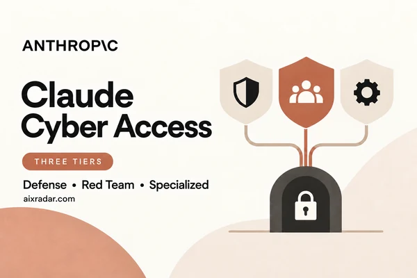Anthropic Claude cyber access illustration with three shields representing verified access tiers.