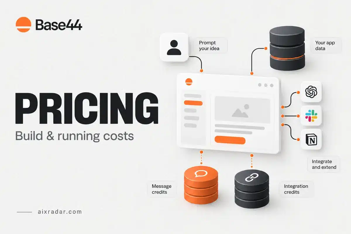 Base44 logo with an illustrated app builder, message credits and integration-credit icons.
