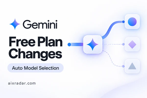 Gemini free plan changes illustration showing automatic routing from a Gemini hub to three abstract model nodes.