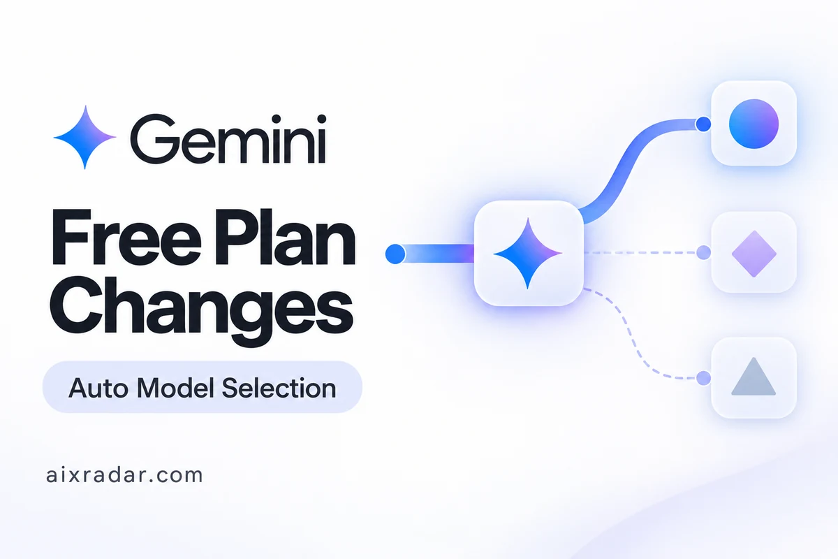 Gemini free plan changes illustration showing automatic routing from a Gemini hub to three abstract model nodes.
