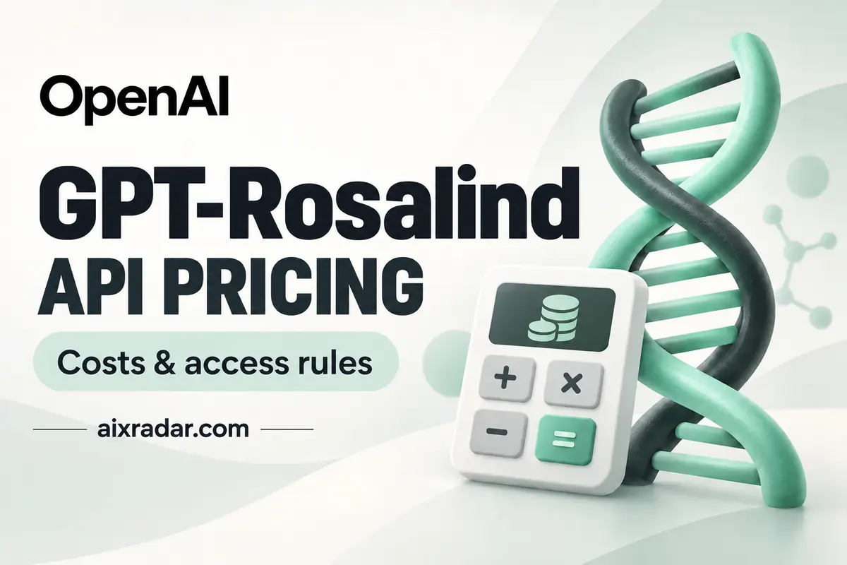 OpenAI GPT-Rosalind API pricing and access rules, illustrated with a DNA double helix and cost calculator by aixradar.com.