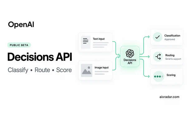 OpenAI Decisions API public beta illustration showing text and image inputs routed to typed results.