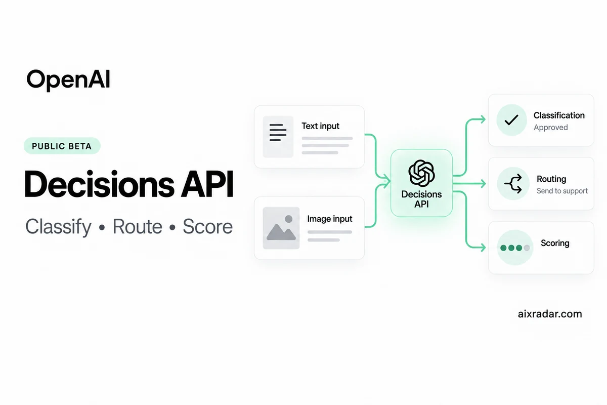 OpenAI Decisions API public beta illustration showing text and image inputs routed to typed results.