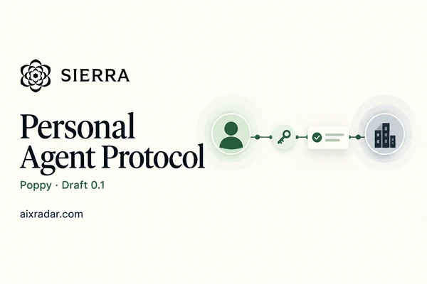 Sierra Personal Agent Protocol Poppy Draft 0.1 illustration connecting a personal agent and company through permission and approval controls.